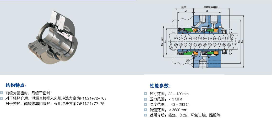 KG11串聯(lián)式泵用干氣密封.jpg